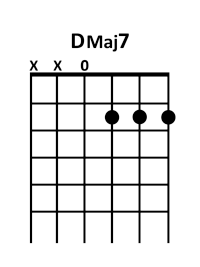 draw 2 - DMaj7 Chord